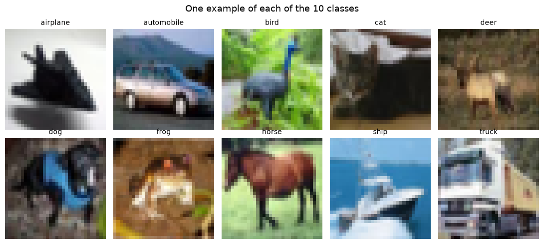 One example of each of the 10 classes