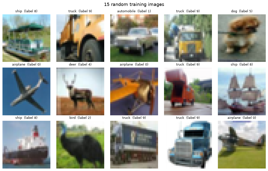 15 random training images